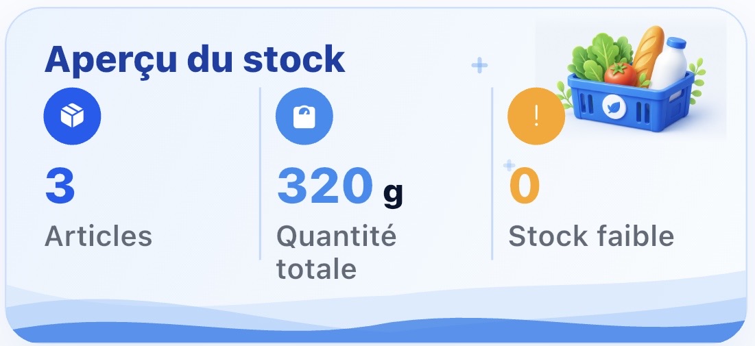 Aperçu du stock : 3 articles, 320 grammes et aucun stock faible